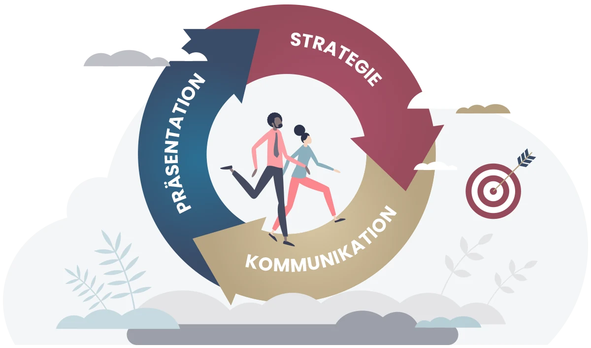 Grafik: Präsentation, Strategie und Kommunikation als Kreislauf